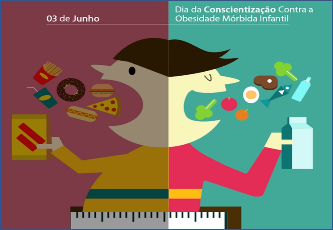 03/6 – Dia de Conscientização Contra a Obesidade Mórbida Infantil 2025